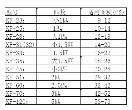 宏伟空调维修